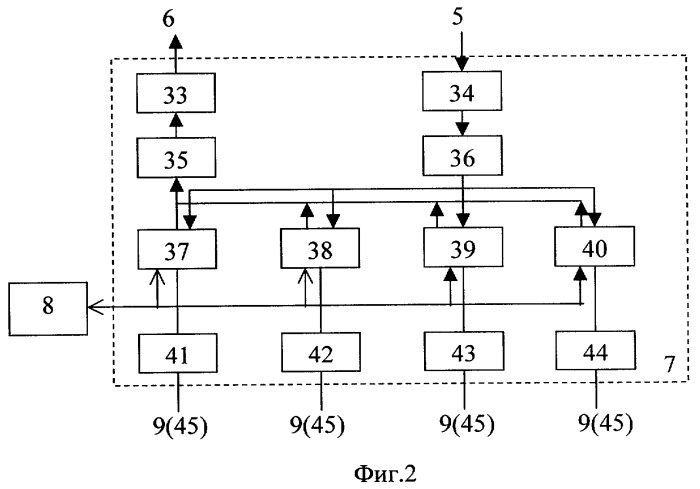 Комплексная аппаратная связи (патент 2303853)