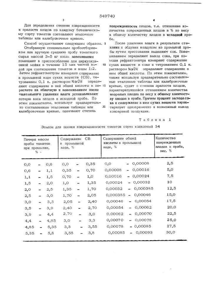 Способ оценки степени зрелости и поврежденности плодов томатов (патент 549740)