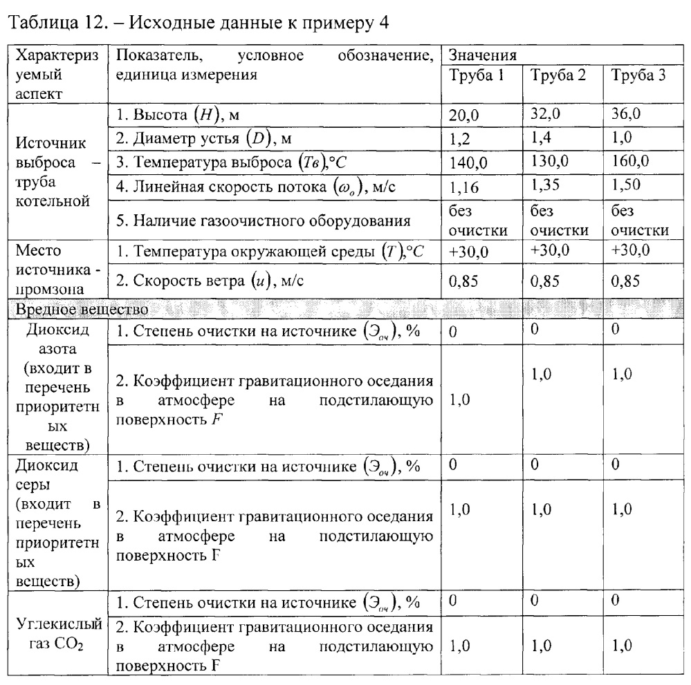 Способ создания защитной полосы зеленых насаждений в пространстве одного или группы близко расположенных стационарных организованных источников выбросов (патент 2649343)