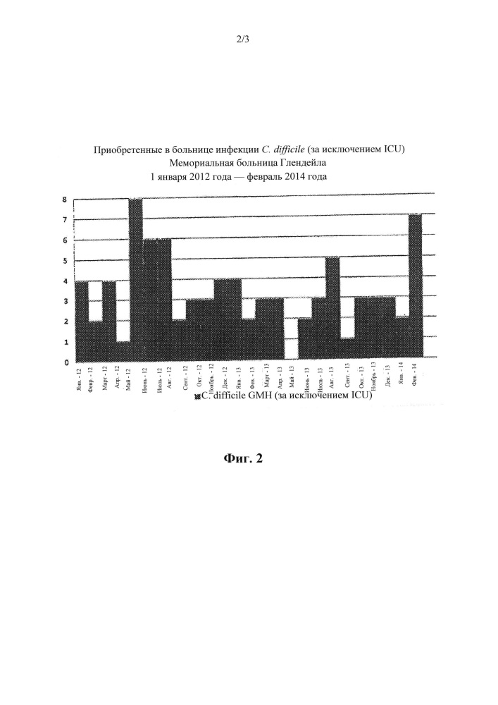 Композиция и способ создания самодезинфицирующейся поверхности (патент 2661880)