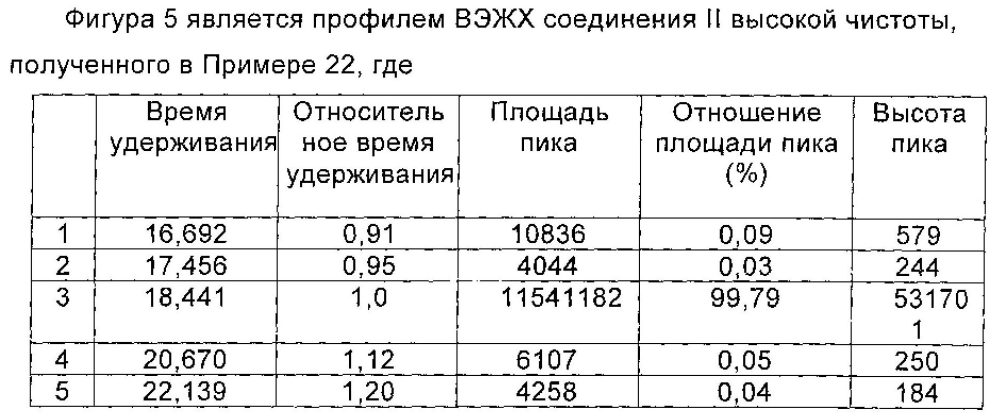 Циклопептидное соединение высокой чистоты, а также способ его получения и его применение (патент 2603345)