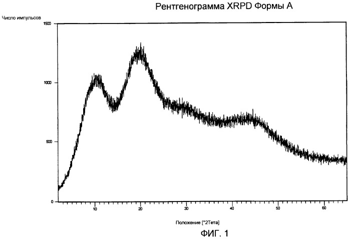 Твердые формы ортатаксела (патент 2488586)