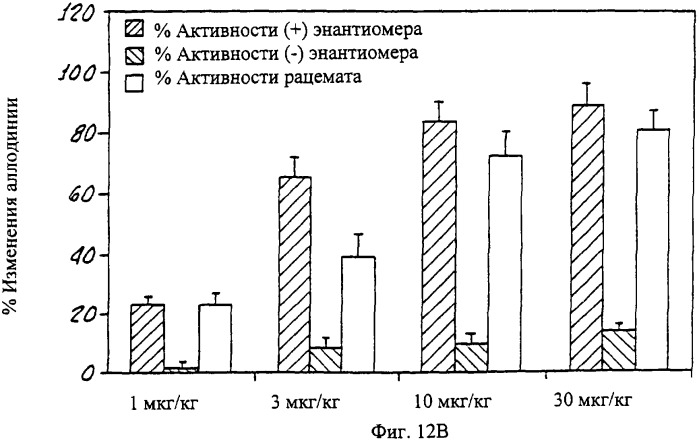 Способы и композиции для снятия боли (патент 2329062)