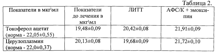 Способ фототерапии при хроническом полипозном риносинусите (патент 2570532)