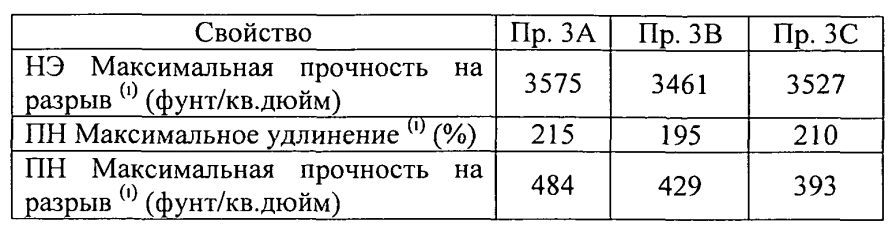 Микропористый материал, обладающий фильтрующими и адсорбирующими свойствами, и его использование в способах очистки текучих потоков (патент 2593769)