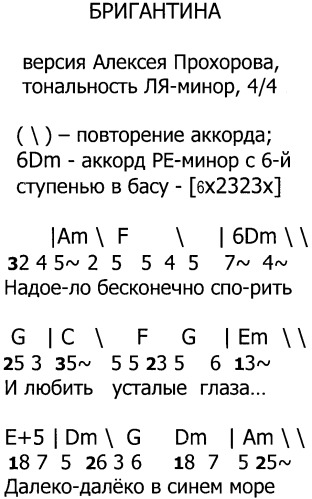 Учебная гитара для вокалистов-любителей (патент 2406162)