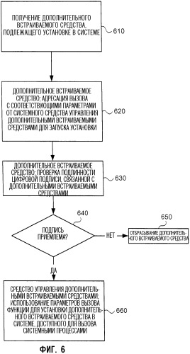 Системная архитектура и связанные с ней способы динамического добавления программных компонентов для расширения функциональных возможностей системных процессов (патент 2353968)