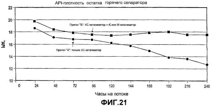 Способ обработки с использованием водорода и система для обогащения тяжелой нефти с использованием коллоидного или молекулярного катализатора (патент 2385346)