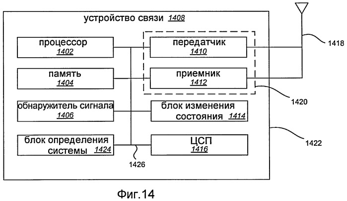 Устройства и способ для мультивещания (патент 2406240)