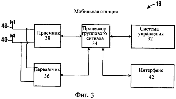 Способ беспроводной связи с использованием пакетных данных мас (патент 2552378)