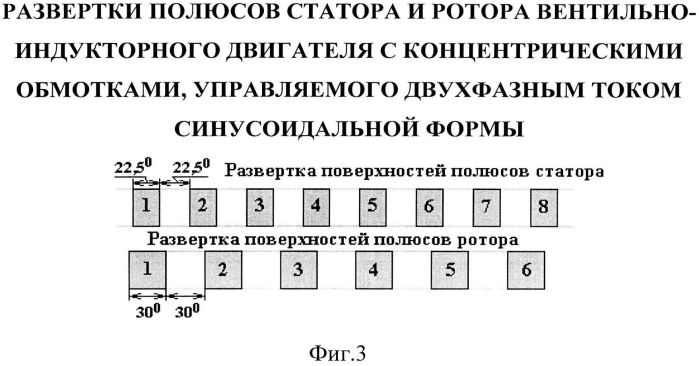 Вентильно-индукторный двигатель с концентрическими обмотками, управляемый двухфазным током синусоидальной формы (патент 2559814)