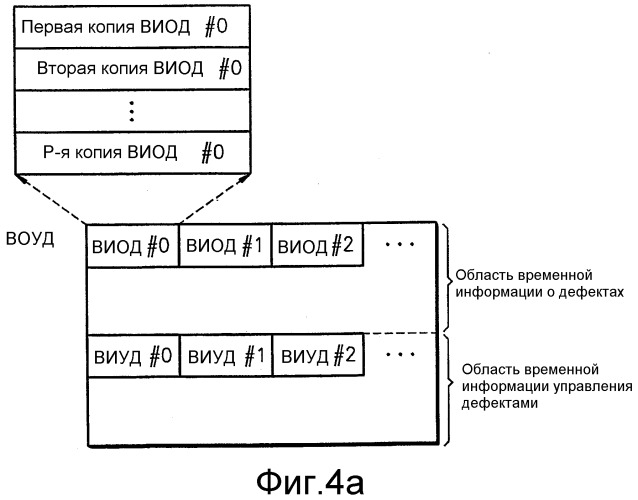 Способ и устройство для управления дефектами диска с использованием временной информации о дефектах (виод) и временной информации управления дефектами (виуд) и диск, имеющий виод и виуд (патент 2300814)