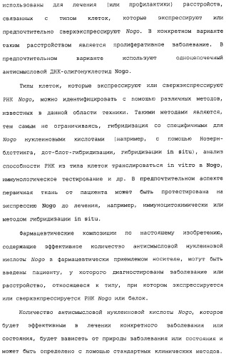 Поликлональное антитело против nogo, фармацевтическая композиция и применение антитела для изготовления лекарственного средства (патент 2432364)