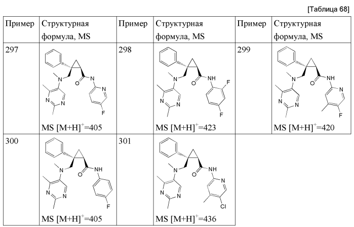 Циклопропановые соединения (патент 2571414)