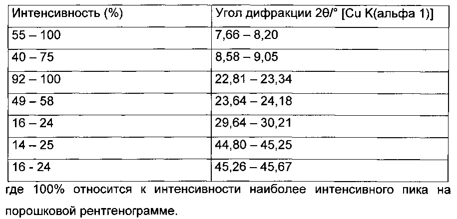 Цеолитные материалы и способы их получения с применением алкенилтриаммониевых соединений (патент 2622300)