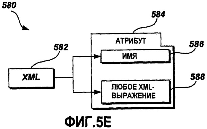 Расширяемый xml-формат и объектная модель для данных локализации (патент 2419838)