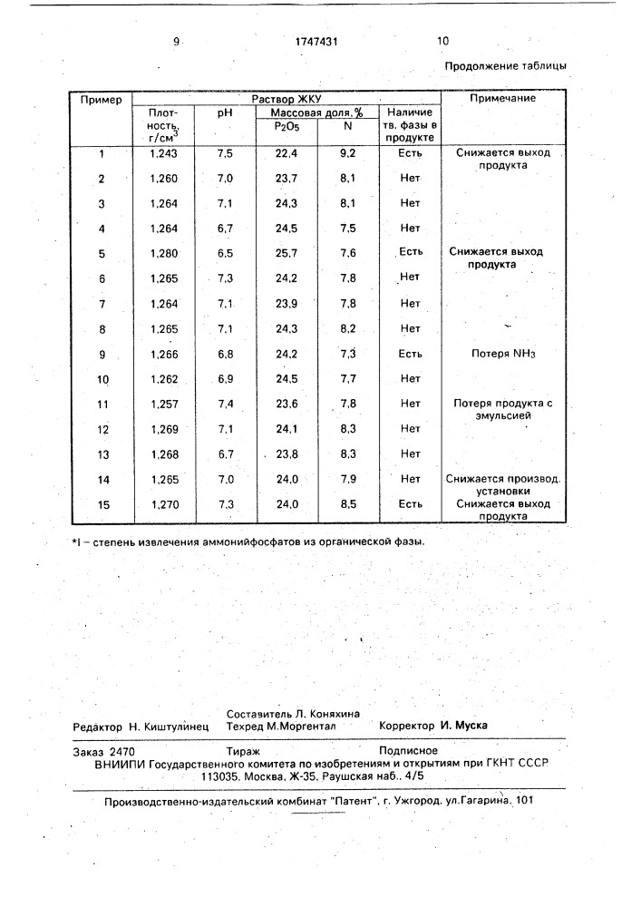 Способ получения жидких комплексных удобрений (патент 1747431)