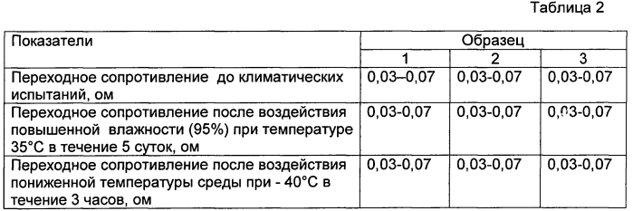 Способ получения токопроводящего покрытия на изделиях из магниевого сплава (патент 2562196)