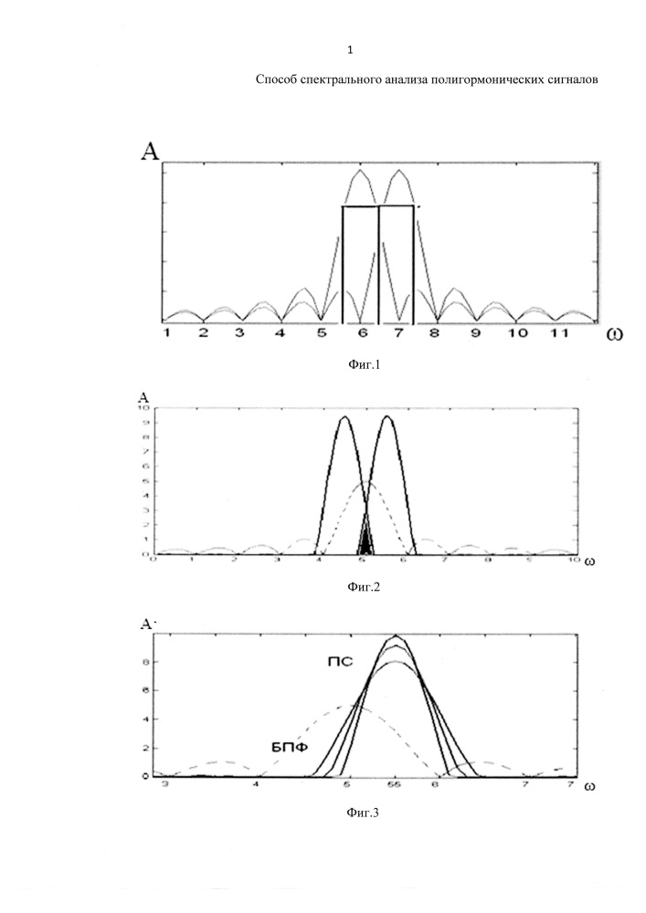 Способ спектрального анализа полигармонических сигналов (патент 2611102)