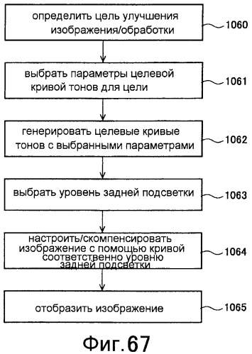 Способы для определения параметра кривой настройки градационной шкалы и способы для выбора уровня освещения света источника дисплея (патент 2436172)