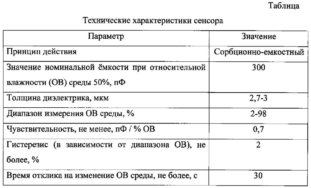 Емкостный сенсор влажности газообразной среды (патент 2602489)