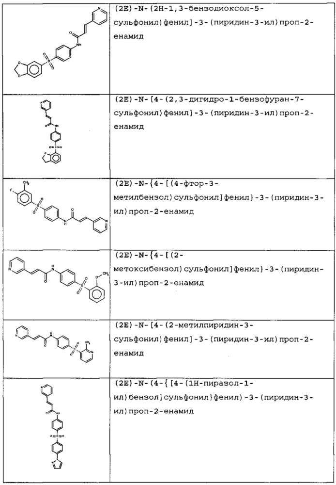 Новые соединения и композиции для ингибирования nampt (патент 2616612)