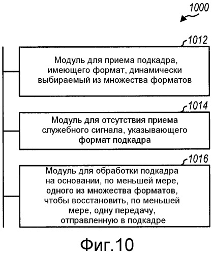 Динамический выбор форматов подкадров в беспроводной сети (патент 2520378)