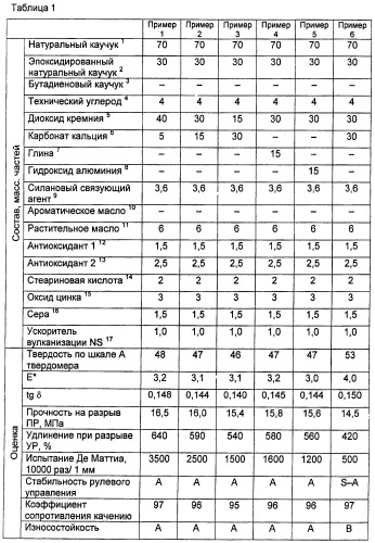 Резиновая смесь для боковины и пневматическая шина, изготовленная с ее применением (патент 2472815)