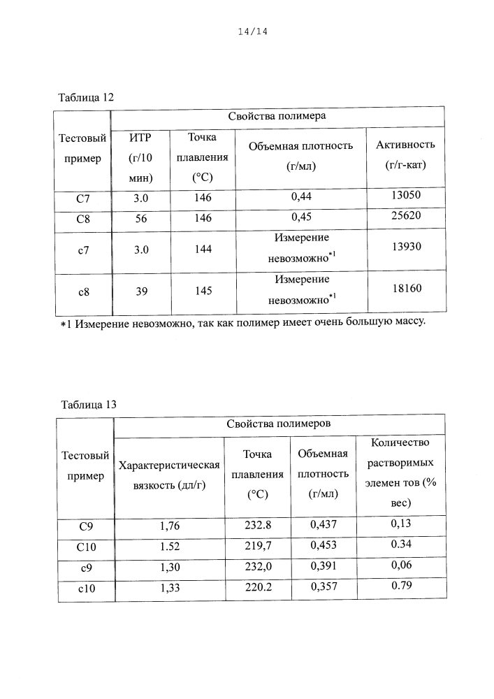 Твёрдая полиалюмоксановая композиция, катализатор полимеризации олефинов, способ получения олефиновых полимеров и способ получения твёрдой полиалюмоксановой композиции (патент 2634692)