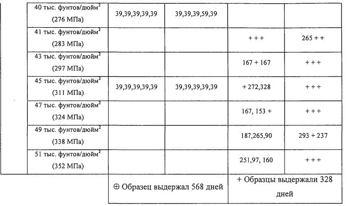 Продукты из алюминиевого сплава и способ искусственного старения (патент 2531214)