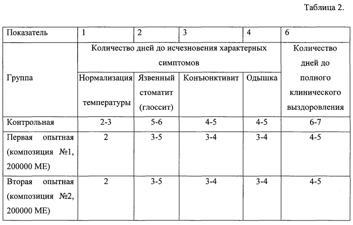 Средство для лечения и профилактики природных инфекционных заболеваний у кошек (патент 2576814)