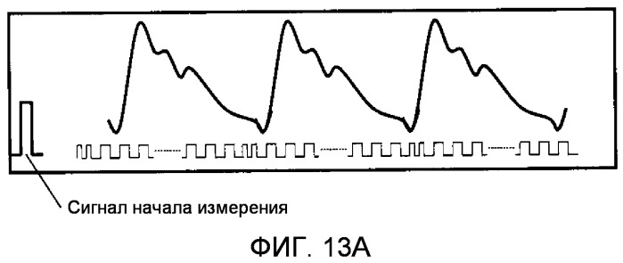 Устройство для измерения информации, имеющей отношение к кровяному давлению (патент 2506038)