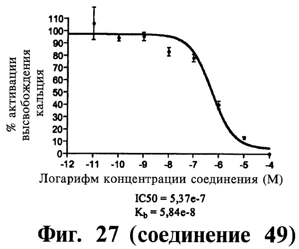 Способ лечения или профилактики физиологических и/или патофизиологических состояний, опосредуемых рецепторами, стимулирующими секрецию гормона роста, триазолы и фармацевтическая композиция на их основе (патент 2415134)