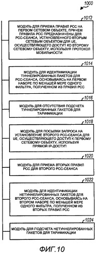 Правила управления и тарификации политики (рсс), основанные на протоколе мобильности (патент 2484606)