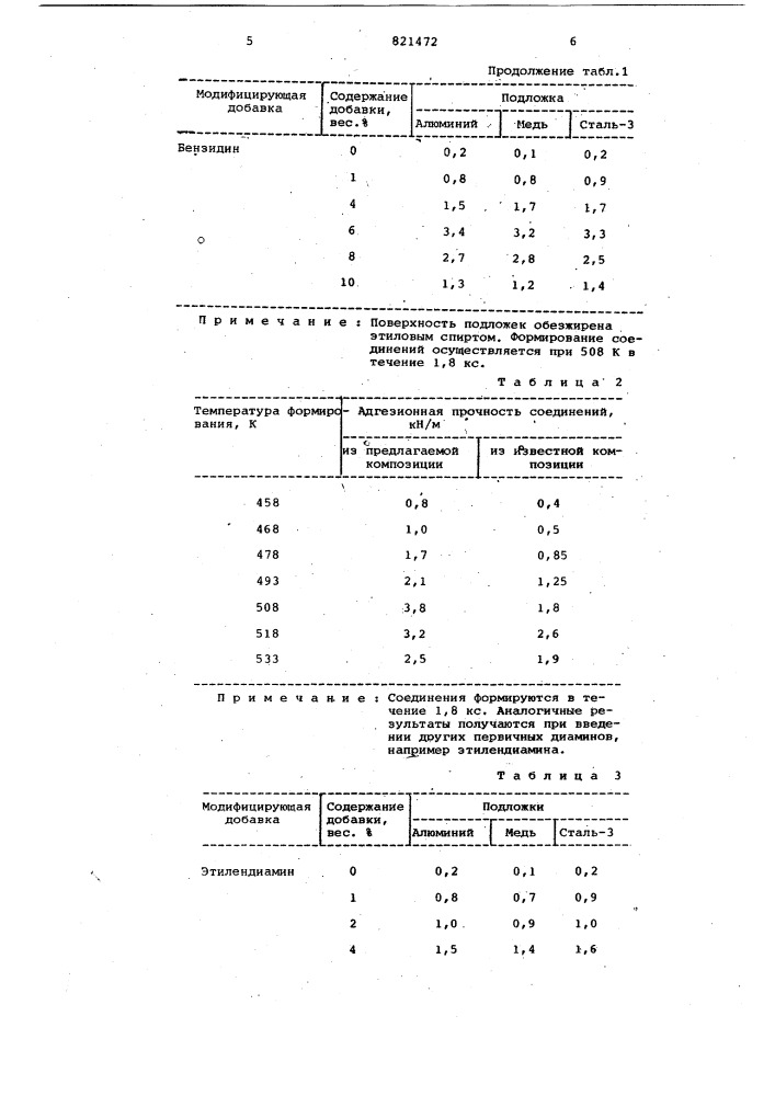 Полимерная композиция (патент 821472)