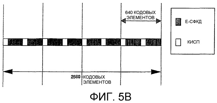 Способ и устройство для обеспечения оценки отношения сигнал-шум (осш) восходящей линии связи в системе беспроводной связи (патент 2372744)