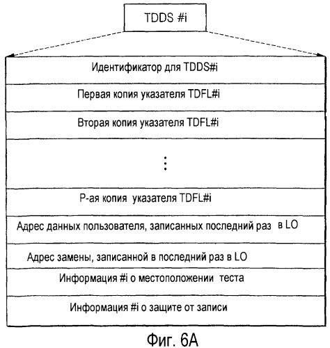 Способ управления обработкой дефектов диска и устройство для его осуществления, а также диск для указанного устройства (патент 2319226)