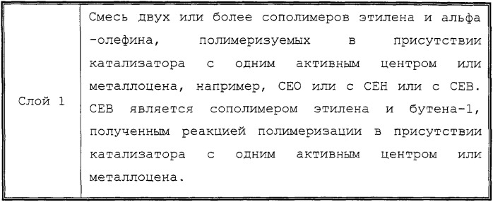 Усовершенствованные структуры из полимеров, полученных с применением катализаторов с одним активным центром (патент 2248885)