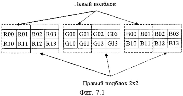 Способ сжатия изображений и видеопоследовательностей (патент 2420021)