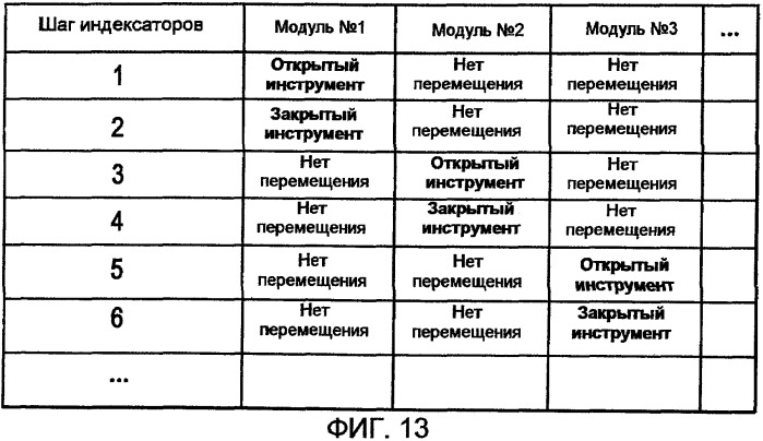 Система и способ для управления многочисленными скважинными инструментами (патент 2505674)