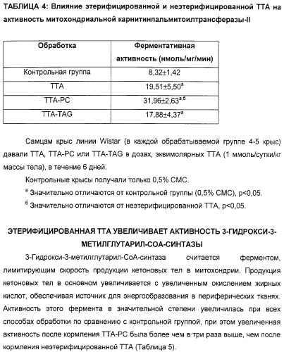 Серосодержащие фосфолипидные производные, содержащая их фармацевтическая композиция, их применение для лечения заболеваний и способ их получения (патент 2331649)