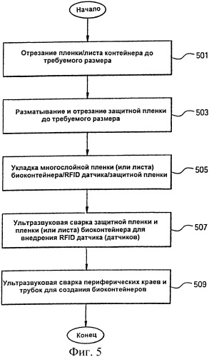 Сборка и использование rfid-датчиков в контейнерах (патент 2457472)