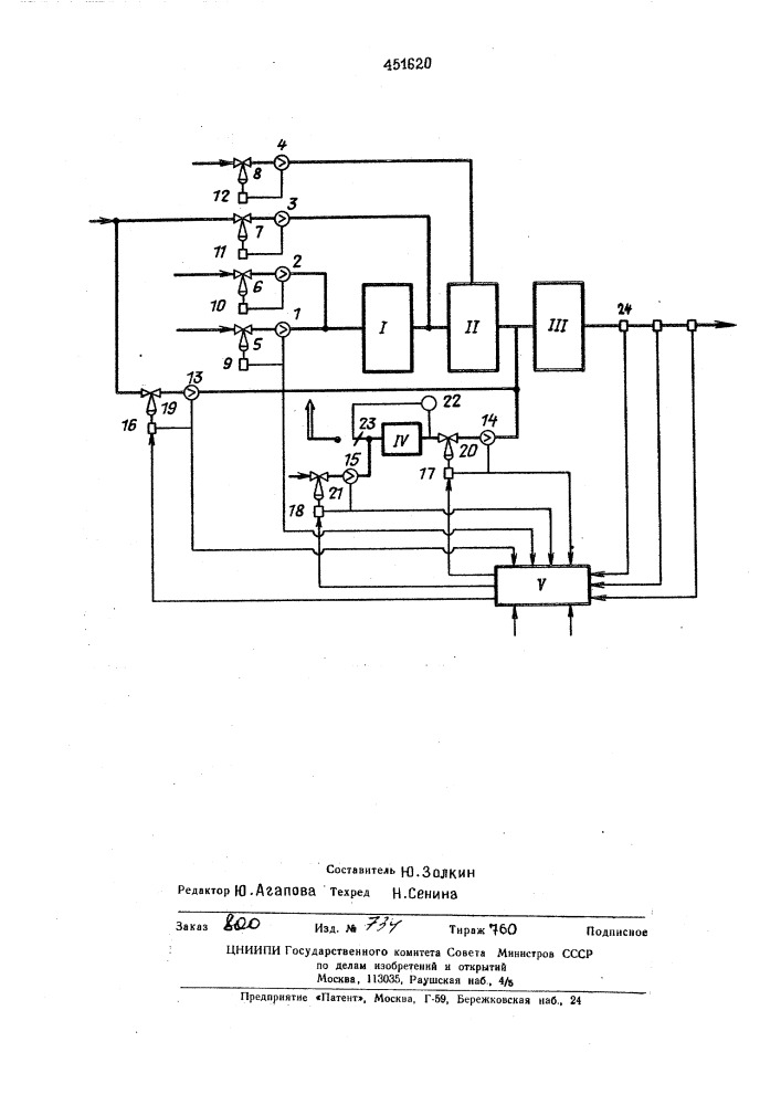 Способ автоматического регулирования состава синтез-газа (патент 451620)