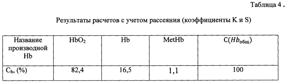 Способ определения концентраций гемоглобина и его производных в крови (патент 2663572)