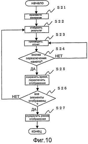 Устройство измерения биологической информации (патент 2403860)