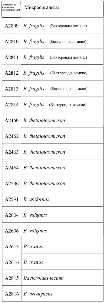 Твердые формы ингибитора гиразы (r)-1-этил-3-[6-фтор-5[2-(1-гидрокси-1-метил-этил) пиримидин-5-ил]-7-(тетрагидрофуран-2-ил)-1н-бензимидазол-2-ил] мочевины (патент 2625305)