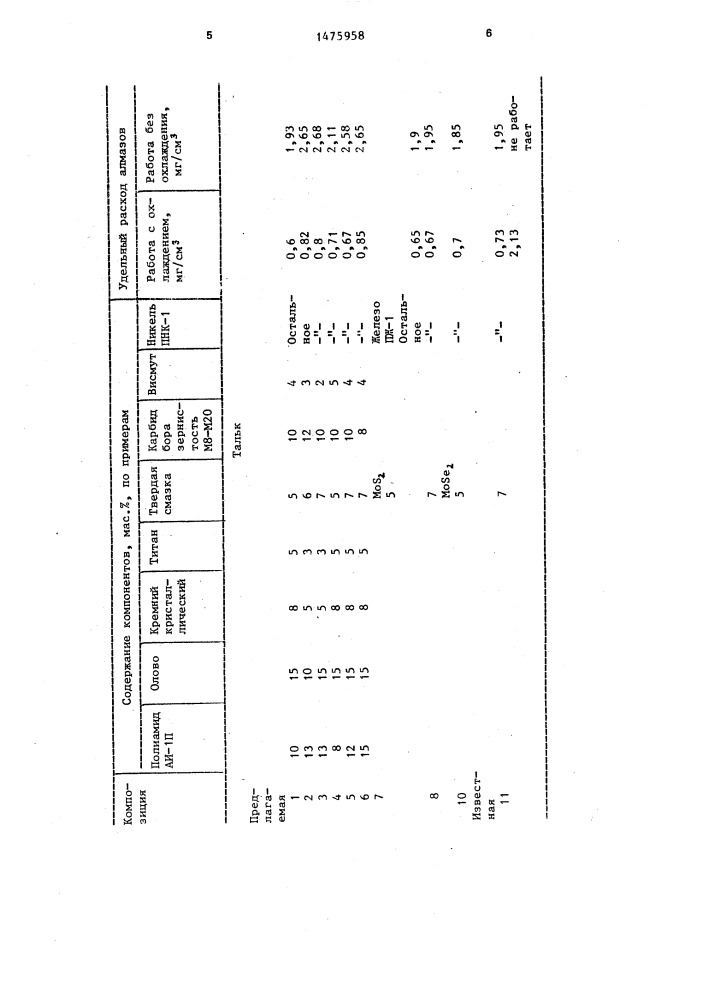 Органометаллическая связка для алмазного инструмента (патент 1475958)