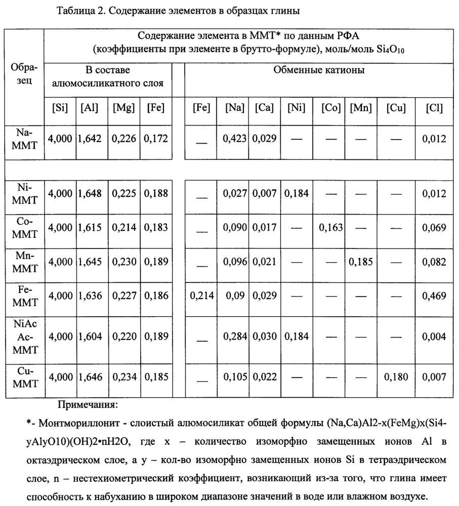 Способ получения полимерного биодеградируемого материала (патент 2658415)