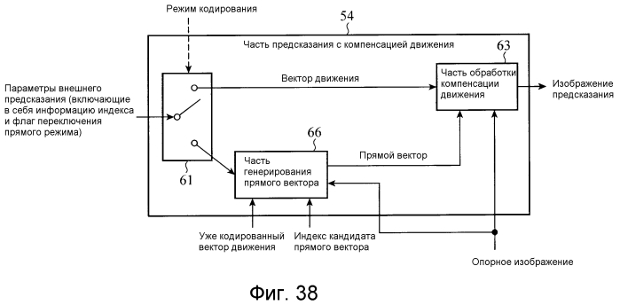 Устройство кодирования движущихся изображений, устройство декодирования движущихся изображений, способ кодирования движущихся изображений и способ декодирования движущихся изображений (патент 2549512)