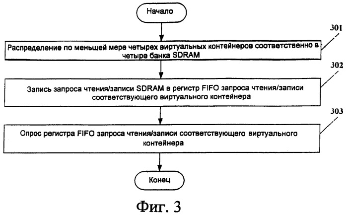 Способ и устройство для улучшения эффективности буфера компенсации задержки виртуальной конкатенации синхронной цифровой иерархии (патент 2465731)